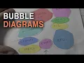 Bubble Diagram Architecture