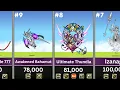 Highest DPS in Battle Cats