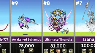 Highest DPS in Battle Cats