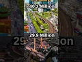 Download Lagu Top 10 Countries With the Highest Tiktok Users 2023 #youtubeshorts #shorts #short