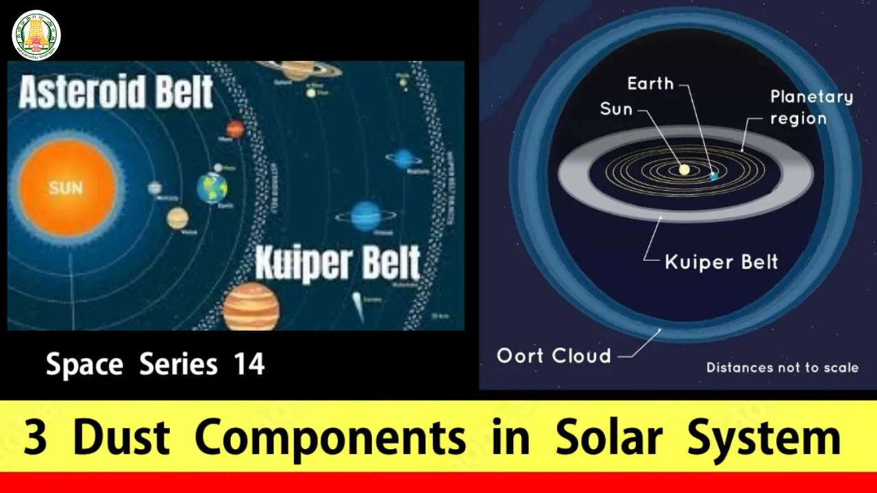 Asteroid belt, Kuiper Belt & Oort Cloud