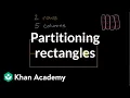 Partitioning rectangles