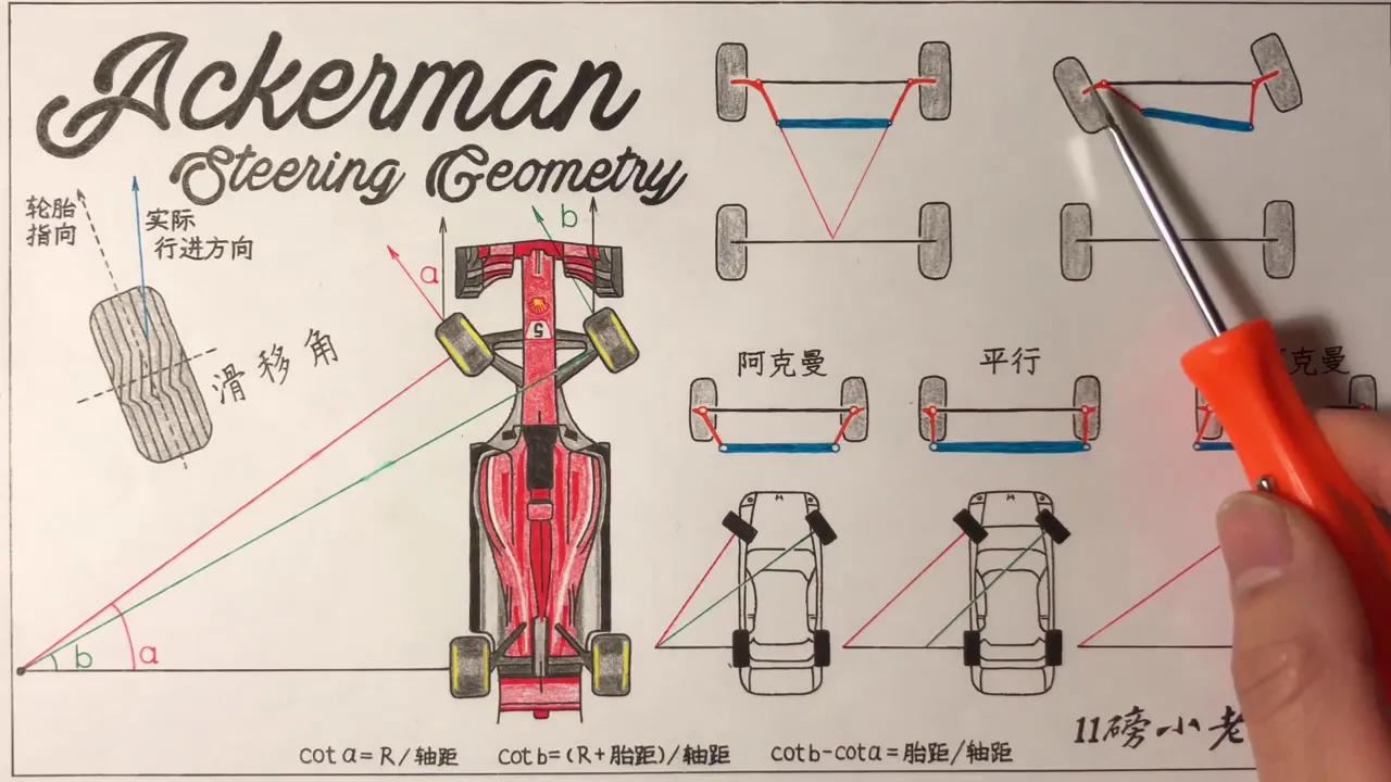 汽车转弯 没那么简单: 阿克曼转向几何是个啥？How does Ackerman steering geometry work?