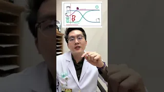 ทำไมยาต้านเศร้าถึงต้องใช้เวลา 3 อาทิตย์กว่าจะเห็นผล