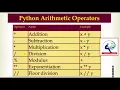 Python O level class-3 python tutorial for beginners Operators in python Arithmetic Operators