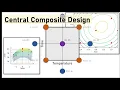 The PROBLEM with FULL FACTORIAL design and how to solve it
