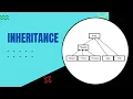 Unity 2D Tower Defense Tutorial 13 - Inheritance Override Virtual Methods