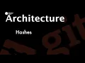 CPEU3 Git Internals graph hashes and compression JOHN BRITTON