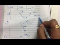 Query Processing Advanced Database Management System