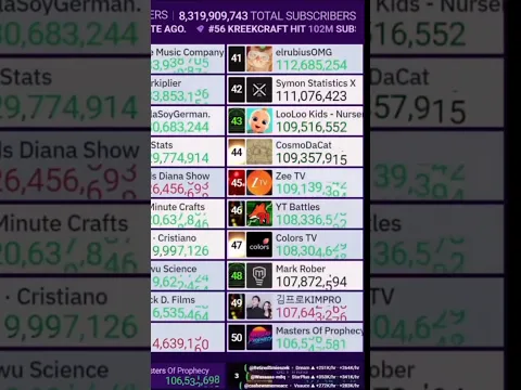 Masters Of Prophecy joins Top 50 Credits: @easonstats69420