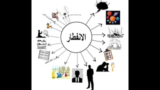 سوره الانفطار خريطة ذهنية 