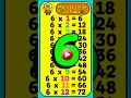 Math Bee Learn the 6 Times Table Song Fun Short Multiplication Kids Math Table of Six 6x Table