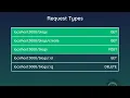 10 Node js Crash Course Tutorial Get Post Delete Requests