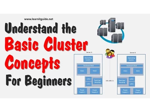 Understand the Basic Cluster Concepts Cluster Tutorials for Beginners