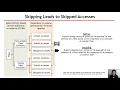 Sparse Tensor Accelerator Modeling Tutorial ISCA 2021 Part 2