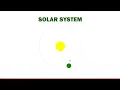 How to Create a Solar System Animation with HTML and CSS