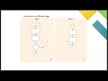 Intro to Programming Logic and Design