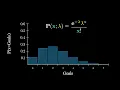 Can Mathematics Predict Football Scores Poisson Distribution Explained