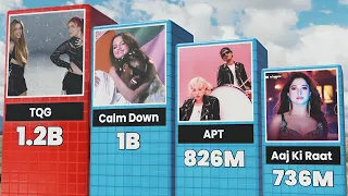 2020 2025 most viewed songs in the world
