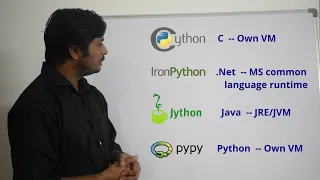 Be a Pythonista Series 1 - Learn Python 03 Python Interpreters