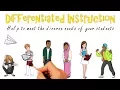 Differentiated Instruction Why How and Examples