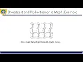 BE Computer High Performance Computing Unit 3 Lesson 3