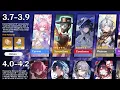 Download Lagu NIEUWE UPDATE! JE BENT NIET KLAAR VOOR WAT ER KOMT: 3.7–4.2 Nieuwe Banner Roadmap - Honkai: Star ...