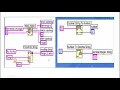 Manejo de Strings en Labview