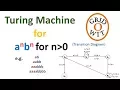 Turing machine for a n b n Turing machine for 0 n 1 n