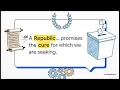 Grade 8 U S History Unit 5 Lesson 3 Federalists Anti-Federalists and Ratification