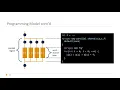 UIBK ParSys Lecture 05 OpenMP Basics