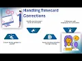 GW Kronos Training Kronos Training Guide Timekeeping Tutorial