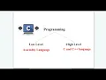 -20 Programming of PIC18F controller using embedded C language - 01