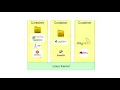 What is the difference between a Docker Container and Virtual Machine