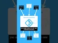 Reusable Workflows in GitHub Actions