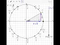 Trig Reference Circle 2 Choose Your Own Radius