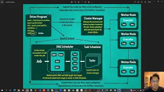 15 - Apache Spark First Java Program