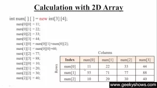 78 Calculation with 2D Array in Java Programming Hindi
