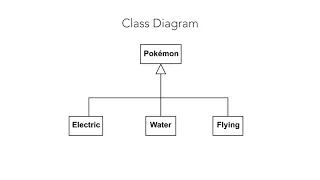 What s UML and Why Do You Need It