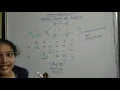 GREEDY S ALGORITHM PART-2 TELUGU