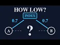 Both stocks track the index at 0 7 What about each other