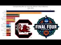 Championship Game Wins by University Women s March Madness 1982-2022