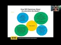 Nebraska HAL Iowa Integrated Acceleration System Webinar