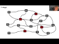 Channel