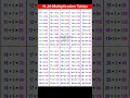 11 to 20 Multiplication Tables