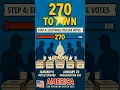 America An Owner s Manual - 270 TO WIN How the Electoral College Chooses the President