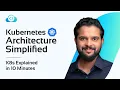 Kubernetes Architecture Simplified K8s Explained in 10 Minutes KodeKloud