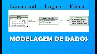 Modelagem de dados - modelo conceitual, lógico e físico