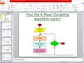 Machine Learning Spring 21 Lecture 11 Part 1 By Usman Khan