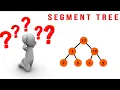Efficient Segment tree Iterative method Range-Update Query Competitive Programming